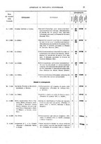 giornale/TO00179086/1913/v. 12.2/00000027